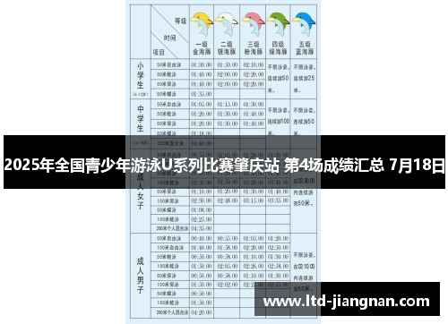 2025年全国青少年游泳U系列比赛肇庆站 第4场成绩汇总 7月18日